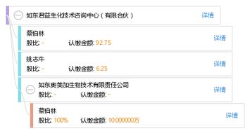 如東君益生化技術咨詢中心（有限合伙）的專業技術咨詢服務